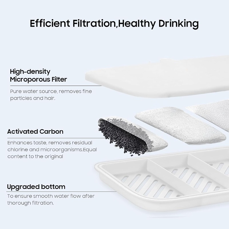 12 PCS Upgraded Pet Cat Kit Wa - đánh giá và giá Automatic Cat Water Dispenser 3L