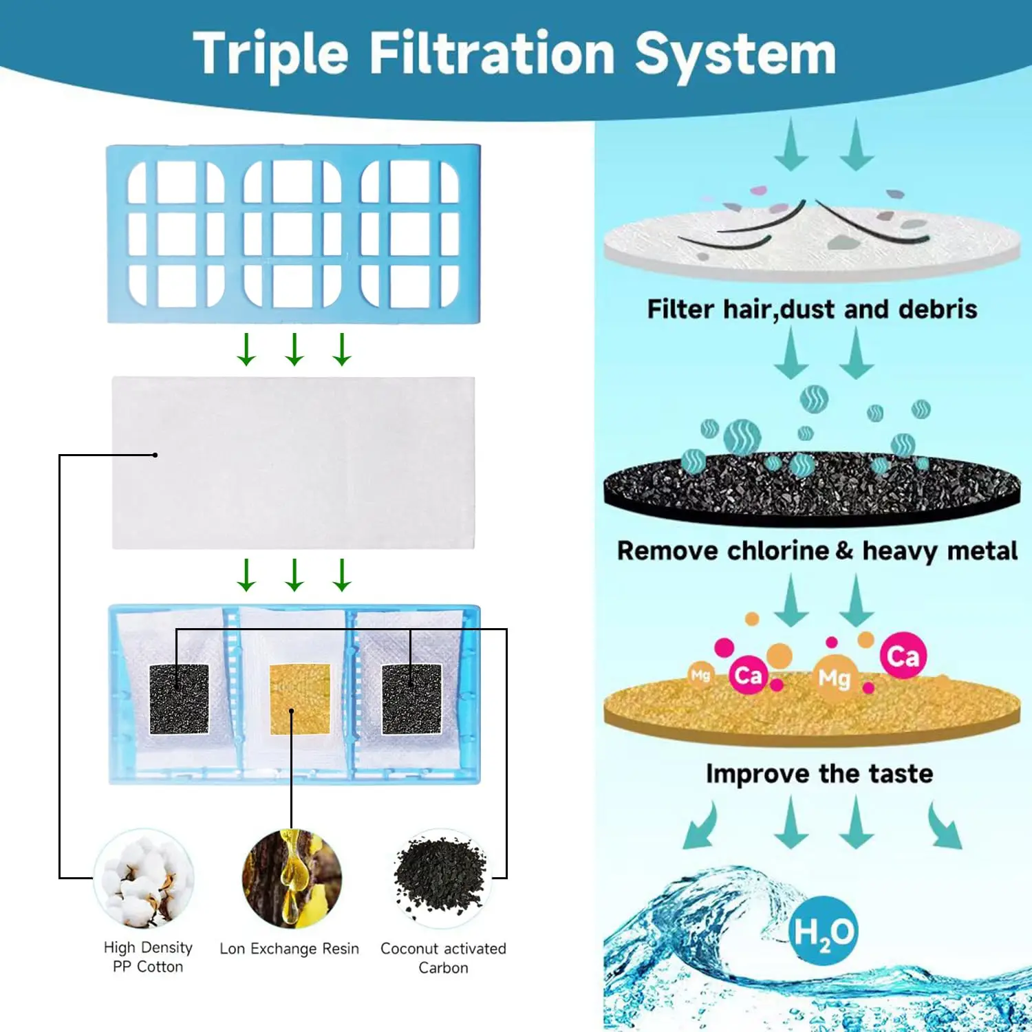 6Pcs Replacement Water Filter  - đánh giá và giá Pet Water Fountain Pump Replacement