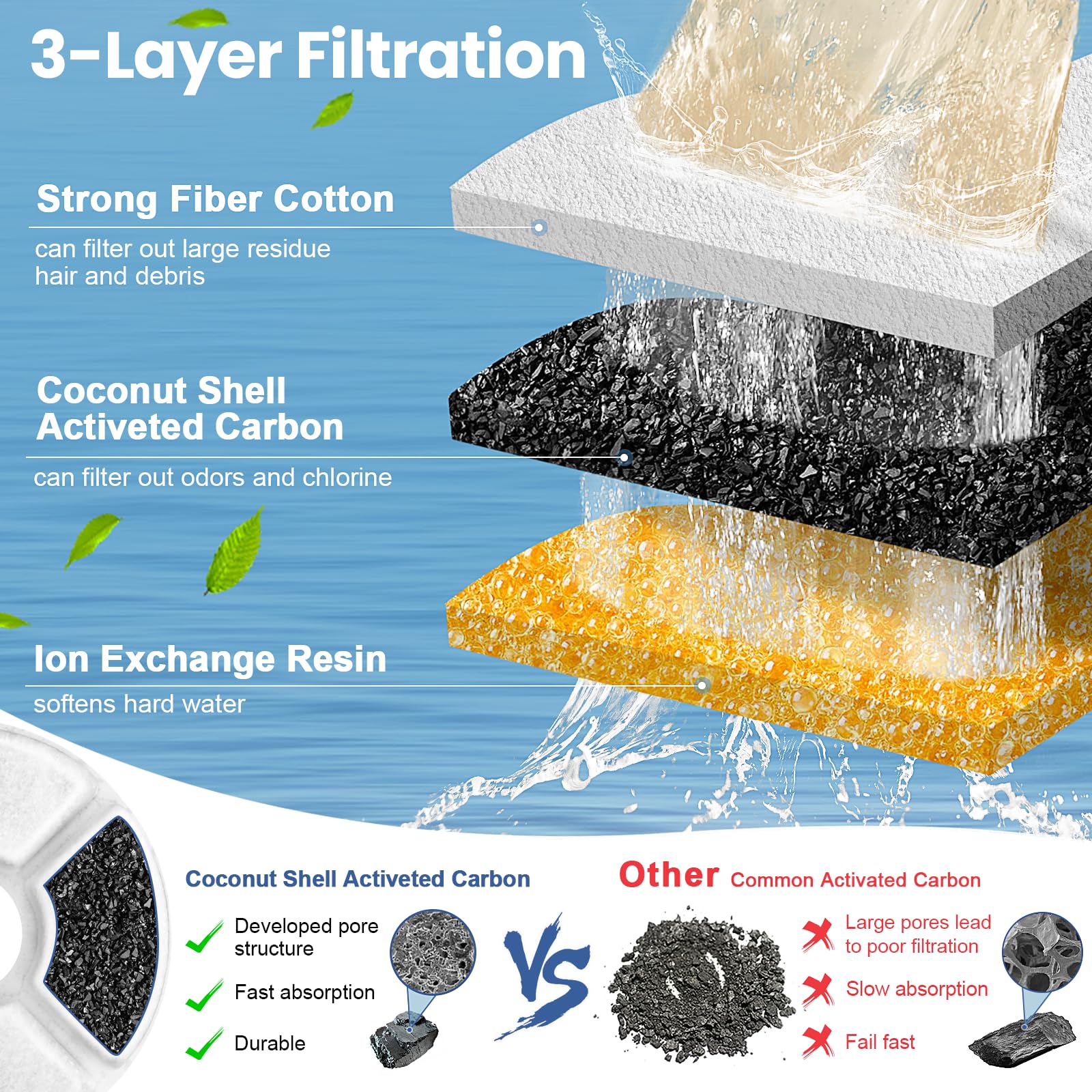 Round Carbon Filters Set Cat D - đánh giá và giá Pet Fountain Filter Replacement