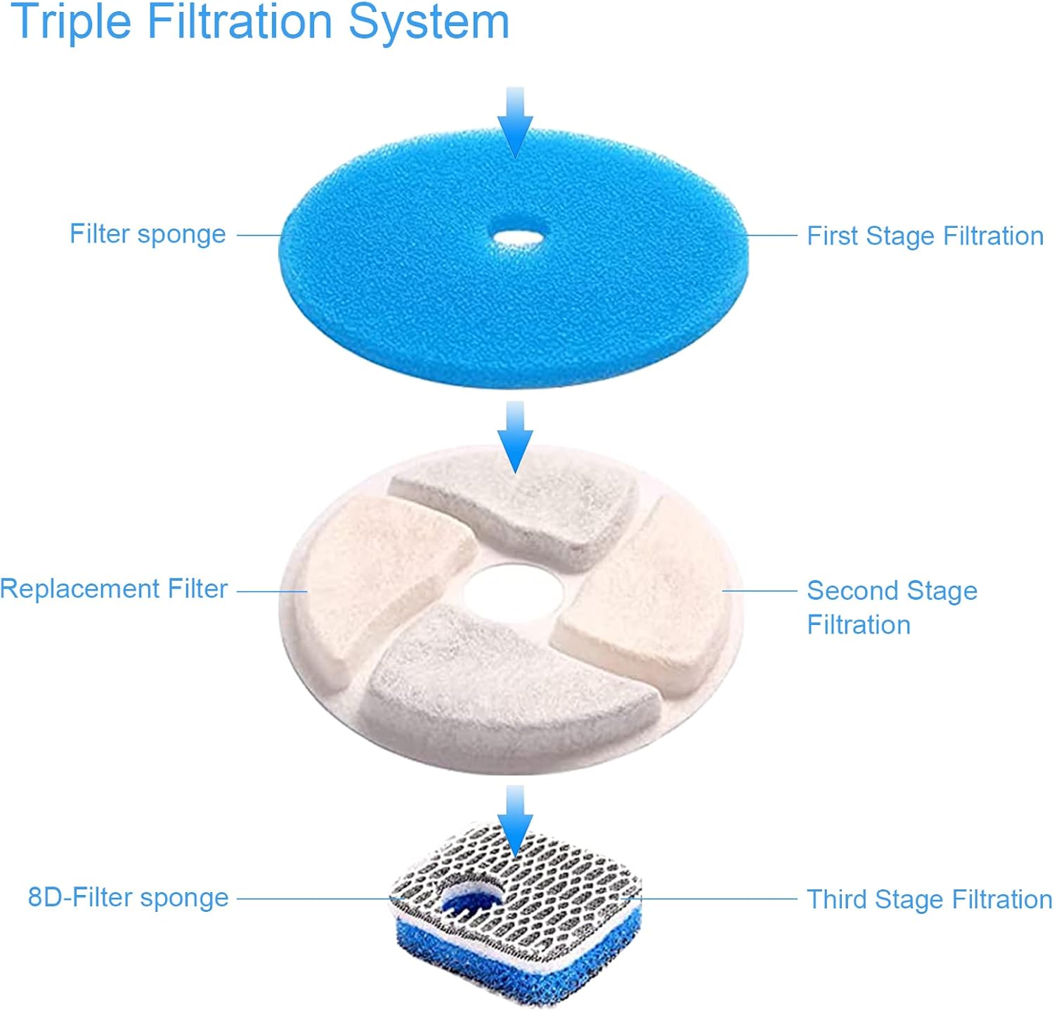 Replacement Activated Carbon F - đánh giá và giá Pet Water Fountain Pump Replacement