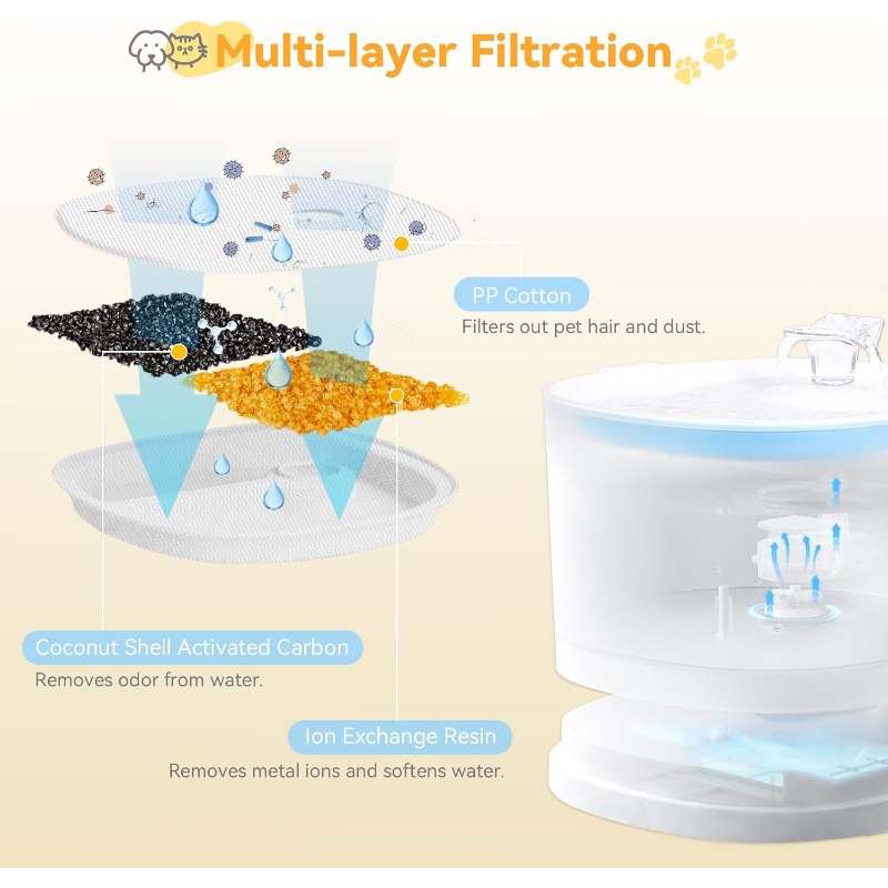 Replacement Refill Filters for - đánh giá và giá Pet Water Fountain Pump Replacement