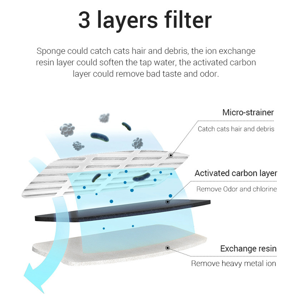 Replacement Filters For Cat Do - đánh giá và giá Pet Water Fountain Pump Replacement