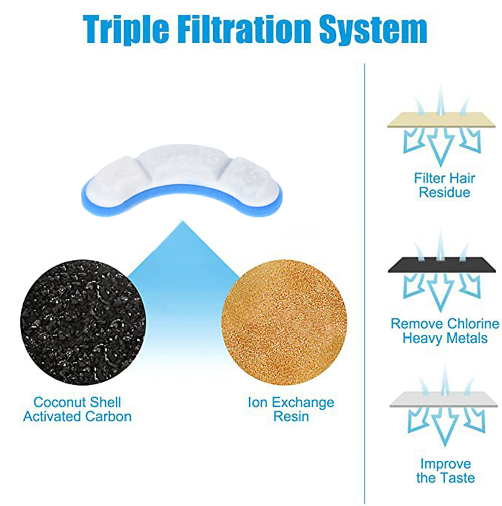 Replacement Filters For Cat Do - đánh giá và giá Pet Water Fountain Pump Replacement