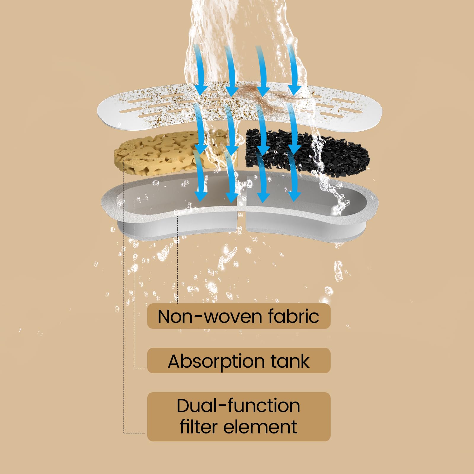 Replacement Filters For Cat Do - đánh giá và giá Pet Water Fountain Pump Replacement