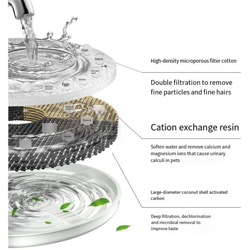 [A93Z!】 Replacement Water Filt - đánh giá và giá Pet Fountain Filter Replacement