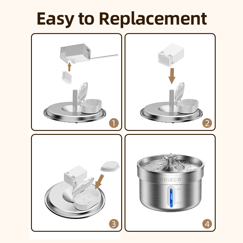 ROJECO Replaceable Water Fount - đánh giá và giá Pet Water Fountain Pump Replacement