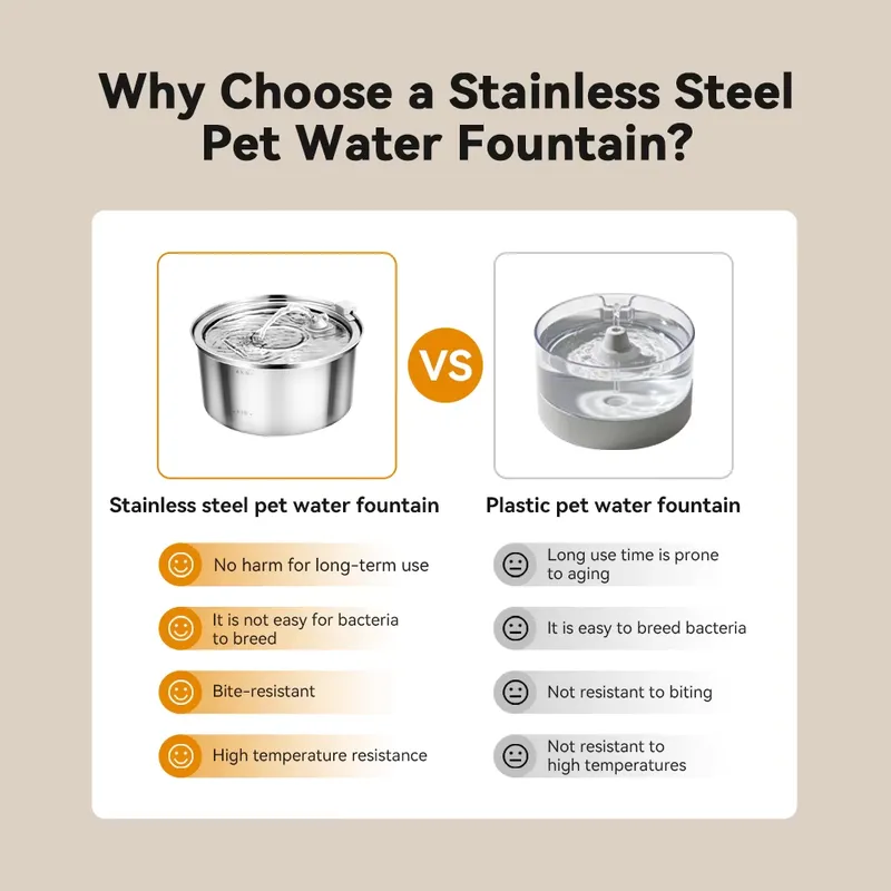 For Large Capacity 3.2L Automa - đánh giá và giá Dog Water Fountain Large